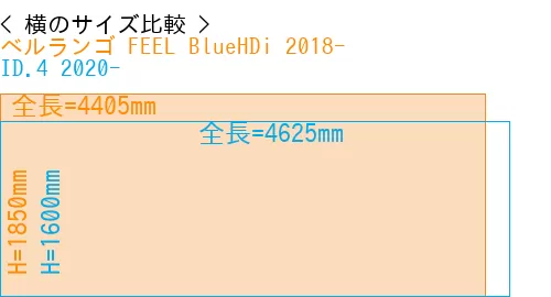 #ベルランゴ FEEL BlueHDi 2018- + ID.4 2020-